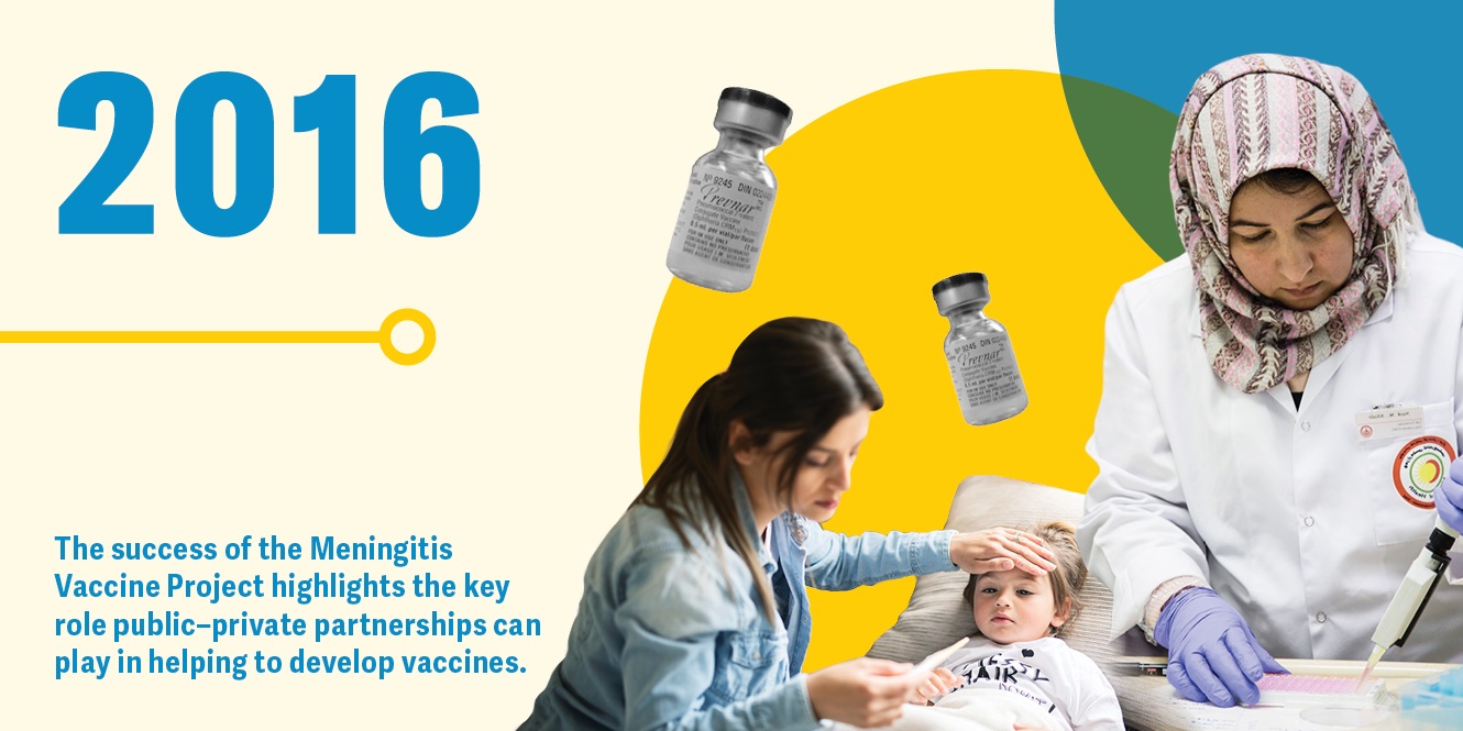 History of Vaccines_Web_Final_Text_11 Public-private partnerships can play a key role in helping to develop vaccines