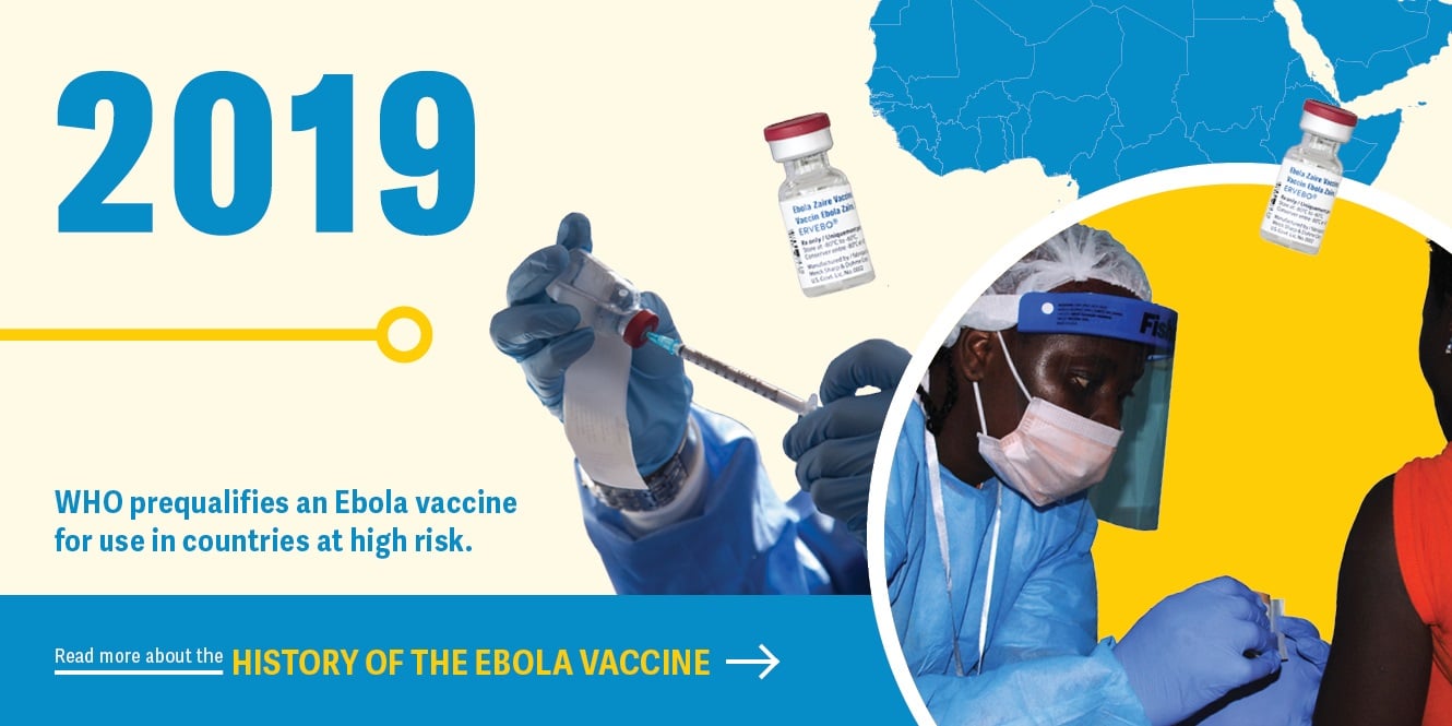 History of Vaccines_Web_Final_Text_12 WHO prequalifies an Ebola vaccine for use in countries at high risk.