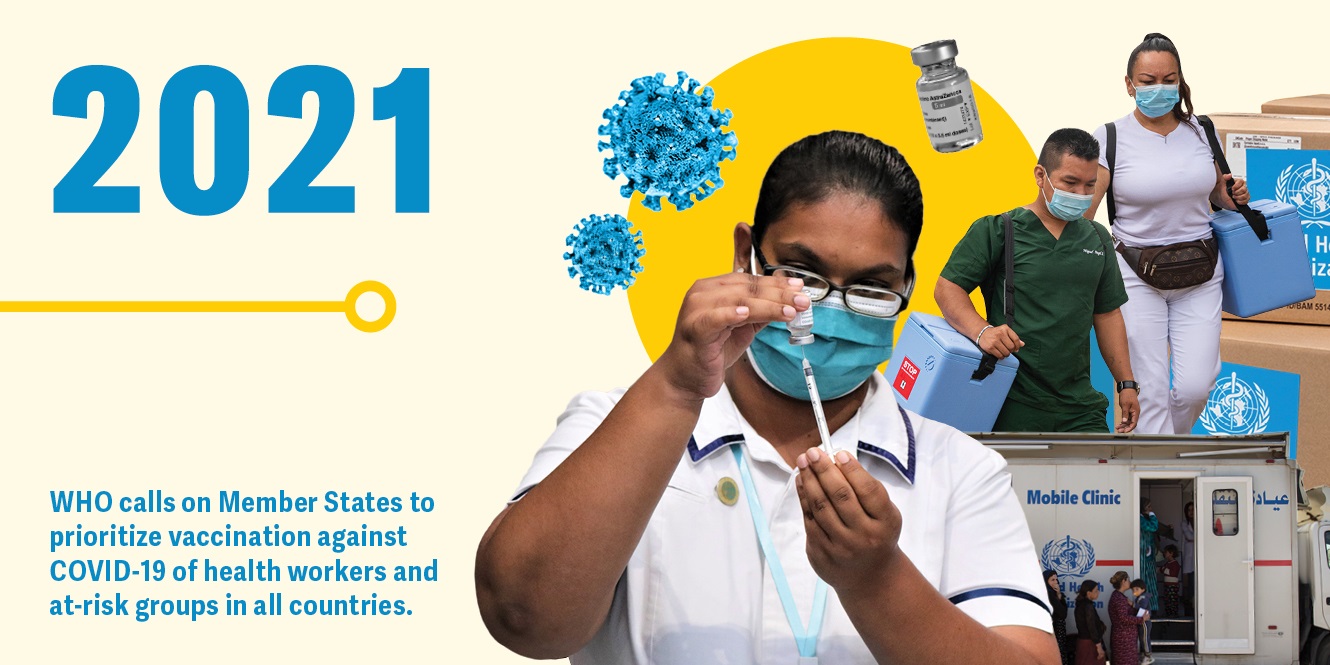 History of Vaccines_Web_Final_Text_13 WHO calls on Member States to prioritize vaccination against COVID-19 of health workers and at-risk groups in all countries.