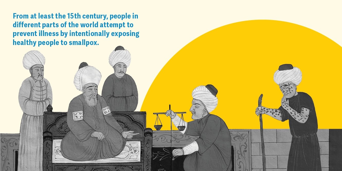 History of Vaccines_Web_Final_Text_2 From at least the 15th century, people in different parts of the world attempt to prevent illness by intentionally exposing healthy people to smallpox.