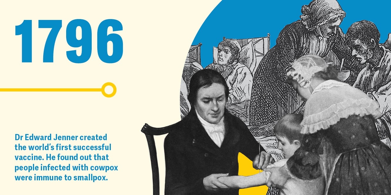 History of Vaccines_Web_Final_Text_2 From at least the 15th century, people in different parts of the world attempt to prevent illness by intentionally exposing healthy people to smallpox.