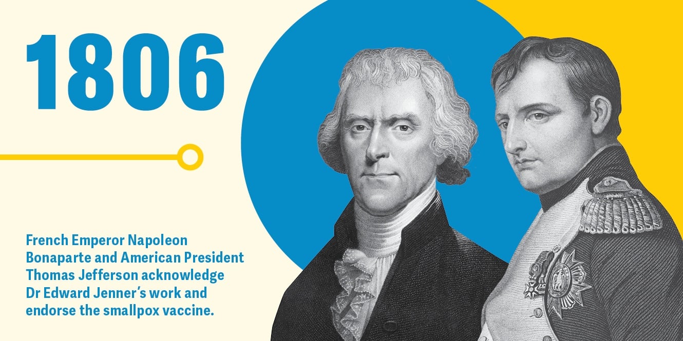 History of Vaccines_Web_Final_Text_4 French Emperor Napoleon Bonaparte and American President Thomas Jefferson endorse the smallpox vaccine.