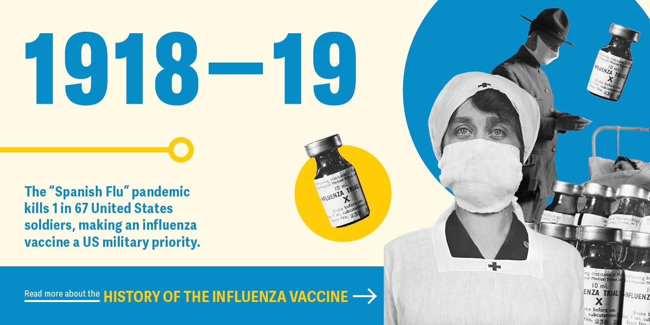 History of Vaccines_Web_Final_Text_6 The "Spanish Flu" pandemic kills 1 in 67 United States soldiers