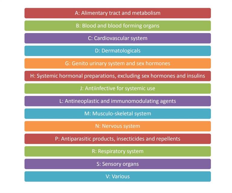 atcclassification atcclassification