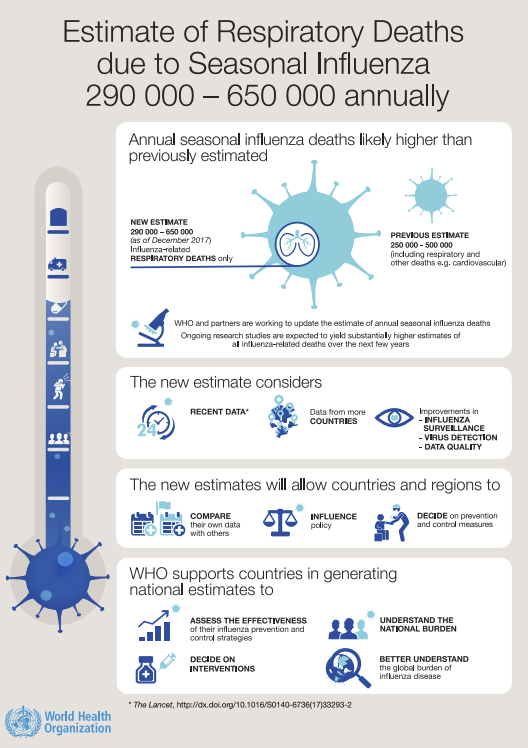 Estimate of respiratory deaths thumbnail Estimate of respiratory deaths thumbnail