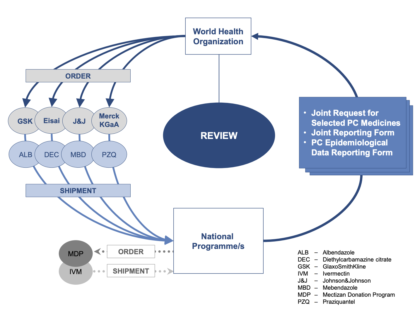 JAP-diagram JAP-diagram