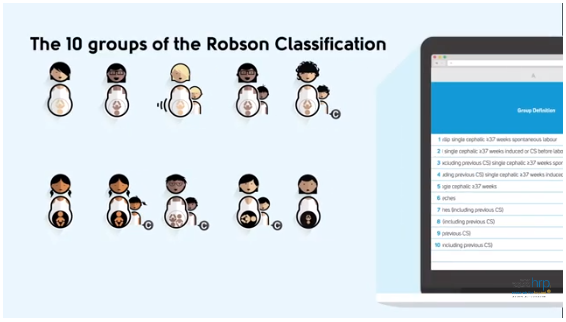 Robson Classification tool Robson Classification tool