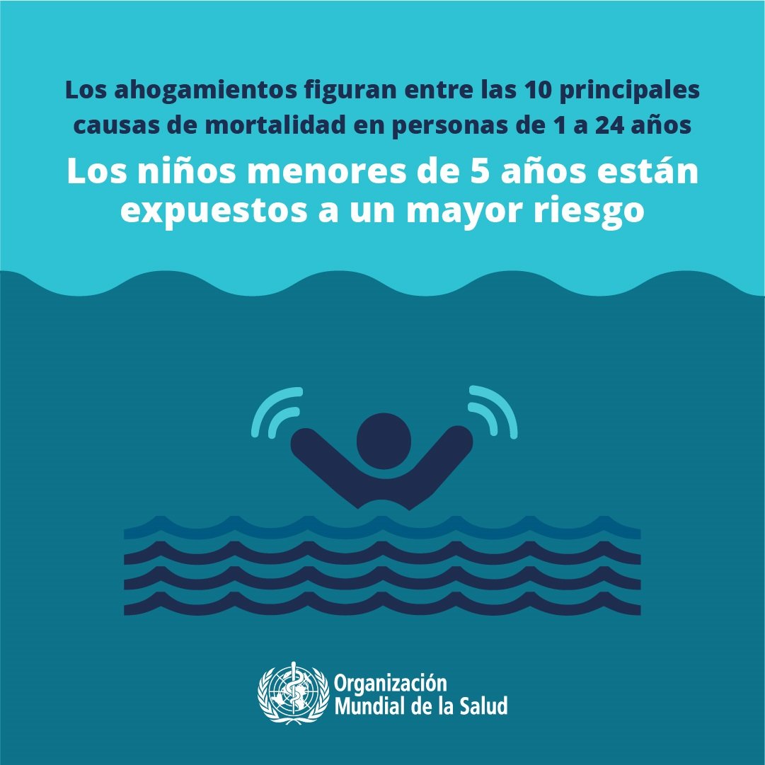 Día Mundial para la Prevención de los Ahogamientos3 Día Mundial para la Prevención de los Ahogamientos, es el 25 de julio