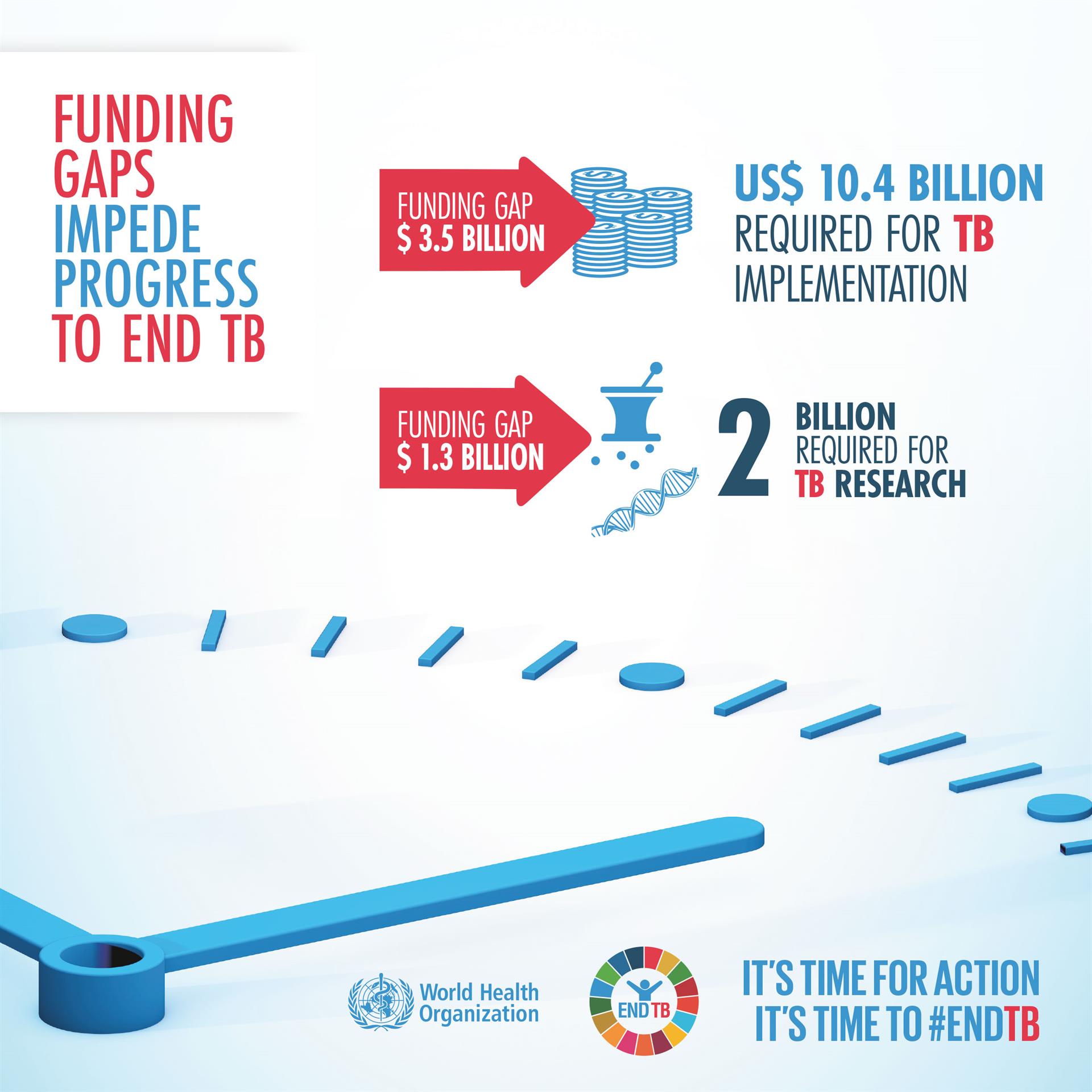 TB Infographic 5 TB Infographic 5
