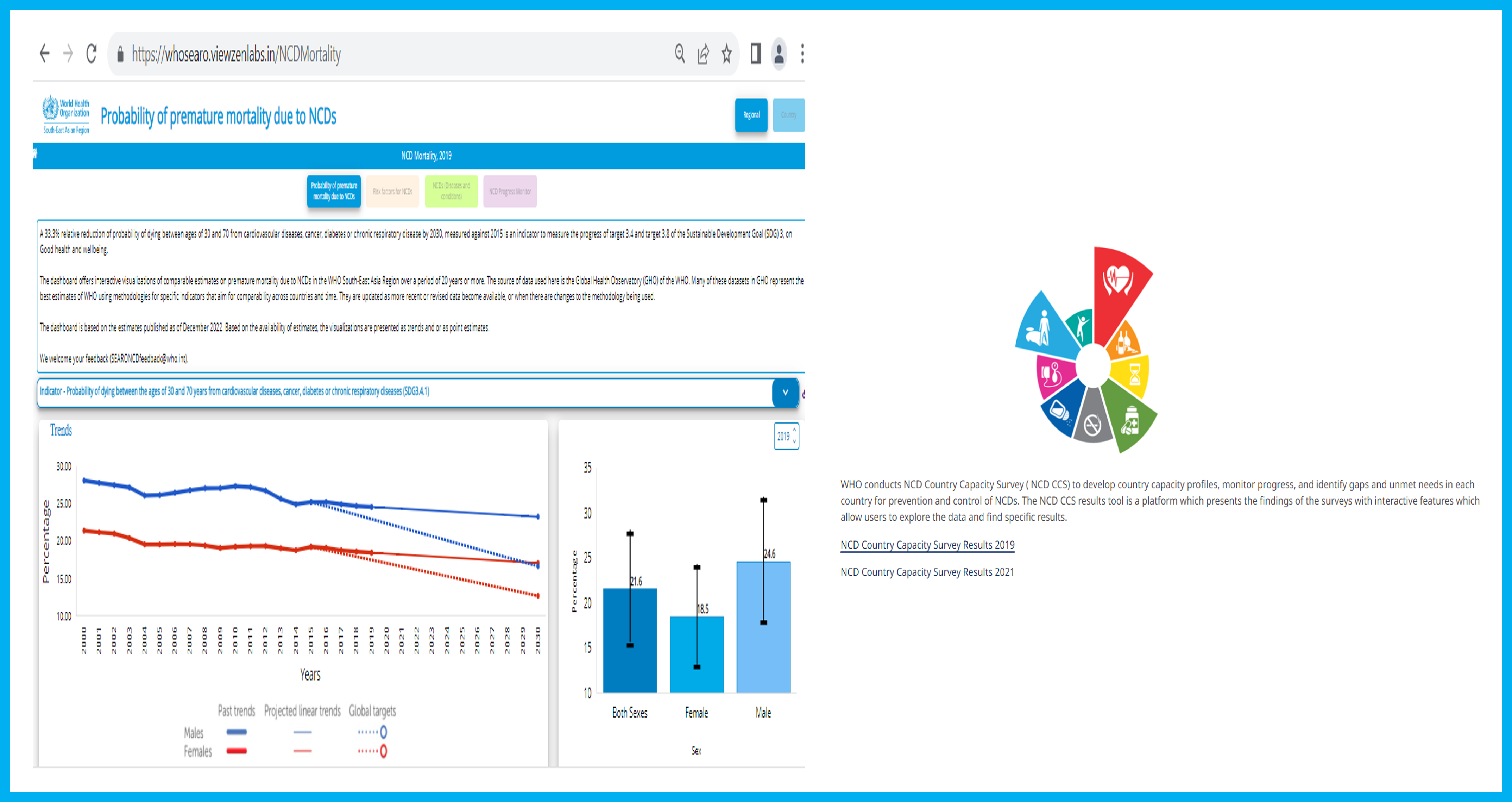 Story-3 WHO SEARO NCD dashboard: One stop shop for data on NCDs WHO South-East Asia Region