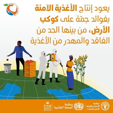 WFSD21_SocialMediaCard_AR_03_Squared اليوم العالمي لسلامة الأغذية 2021