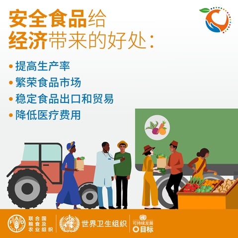 WFSD21_SocialMediaCard_04_new_Squared ZH 食品安全给经济带来的好处
